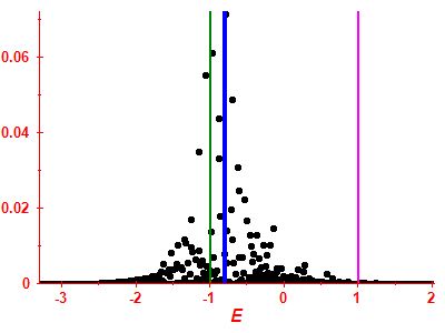 Strength function
